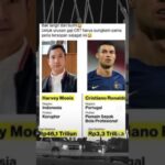 Gaji Besar Ronaldo Kalah Jauh Sama Pria Sopan ini yang hanya di Vonis 6.5 Tahun Penjara