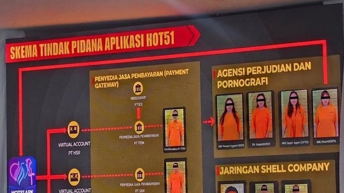 PMJ Bongkar Aplikasi HOT51: Jaringan Judol, Pornografi, dan Dugaan TPPU Rp 559,8 Miliar Sindikat Internasional